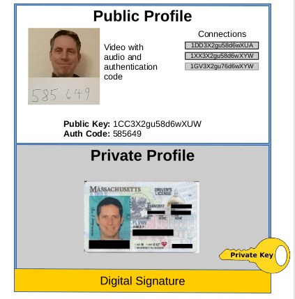 kuwa-public-private-profile